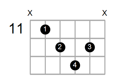 E7/G# Chord